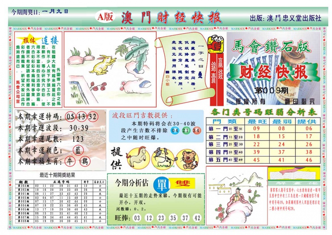 009期财经快报A[图]